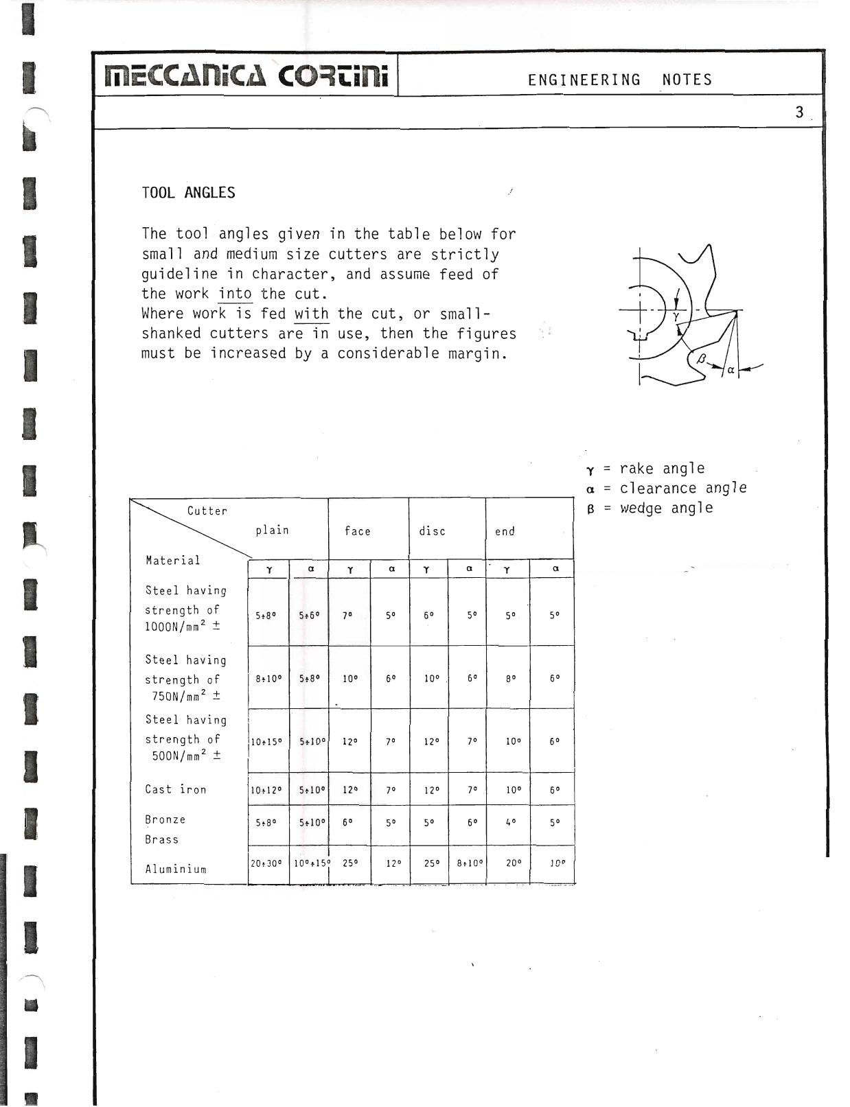 Original scan page 034