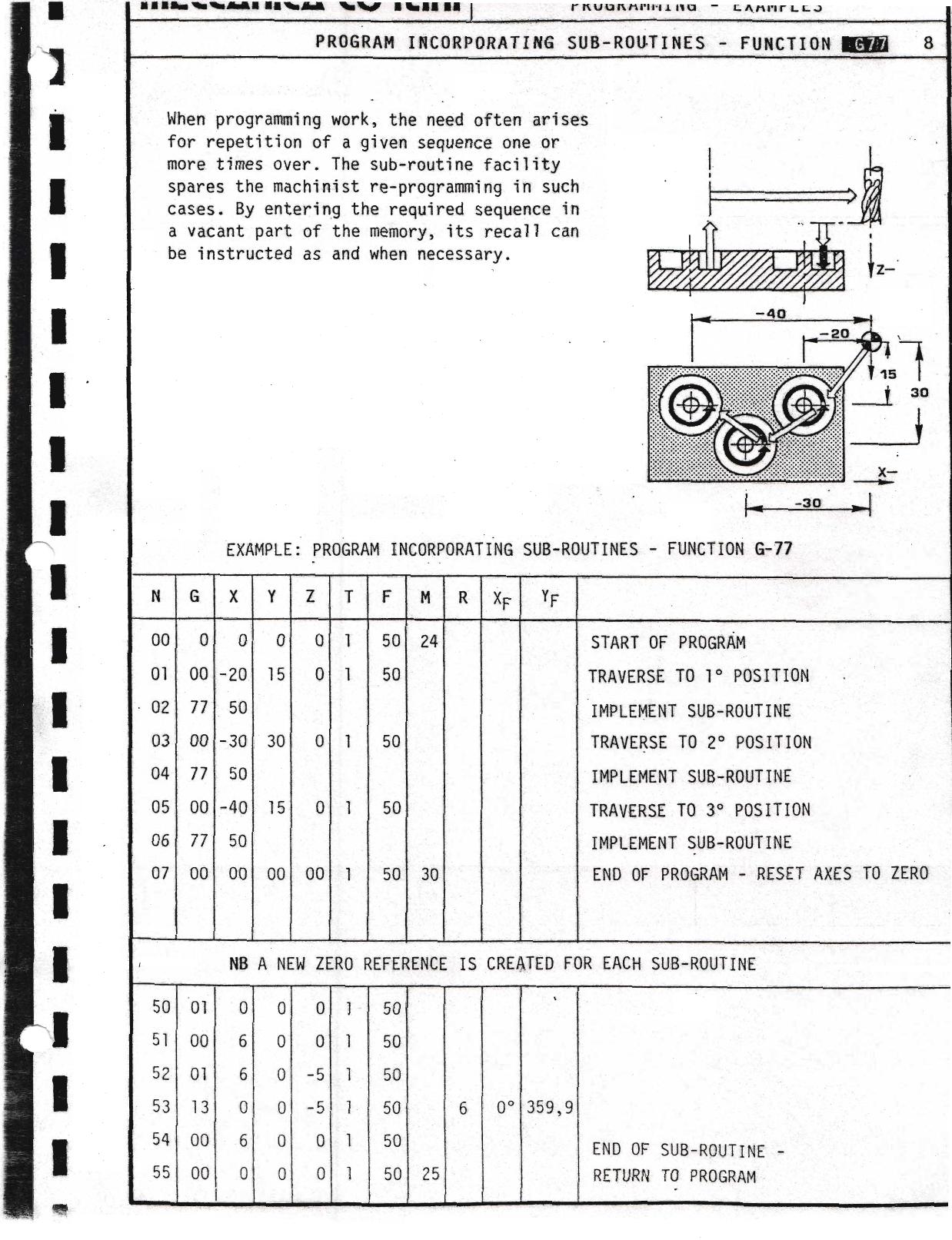 Original scan: page 090
