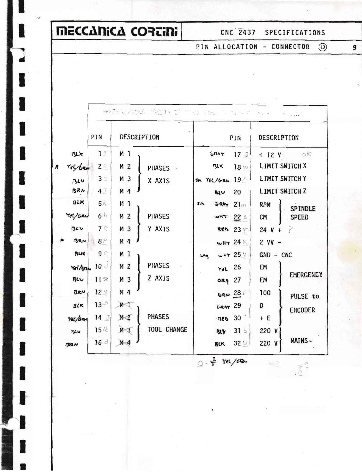 Original scan: page 099